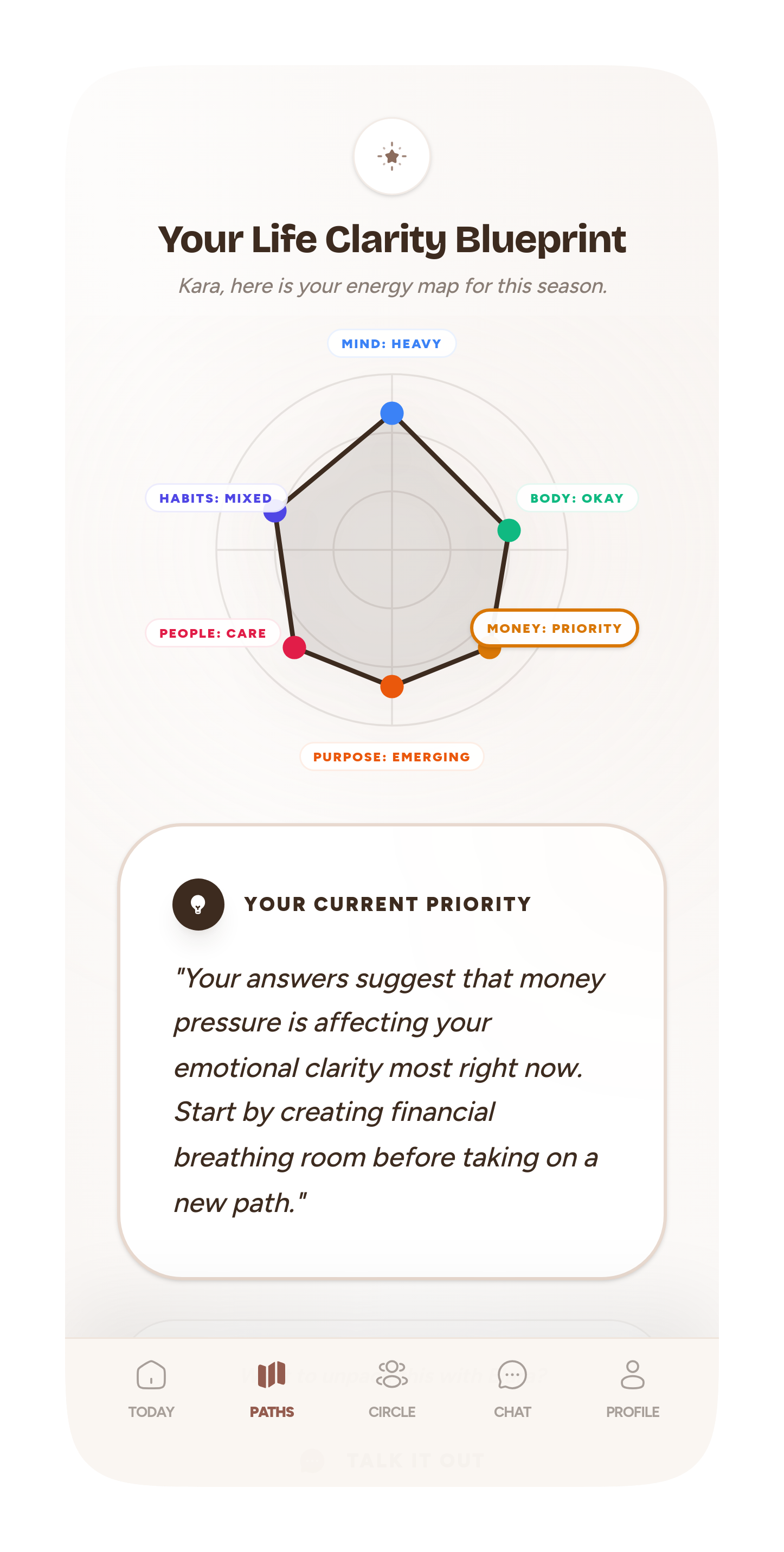 Elara Clarity results — a clear read on where she is