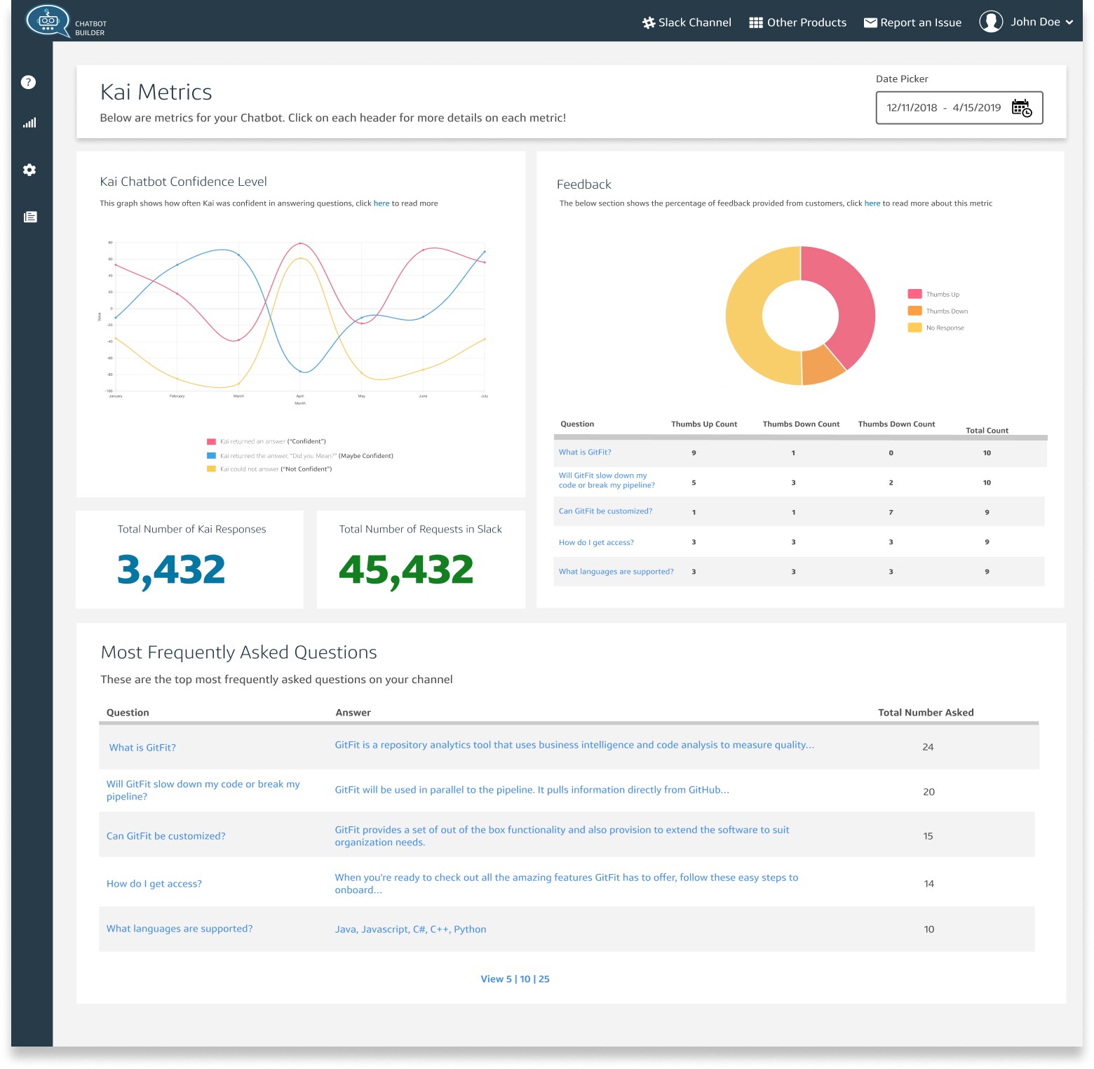 Metrics page — bot performance dashboard