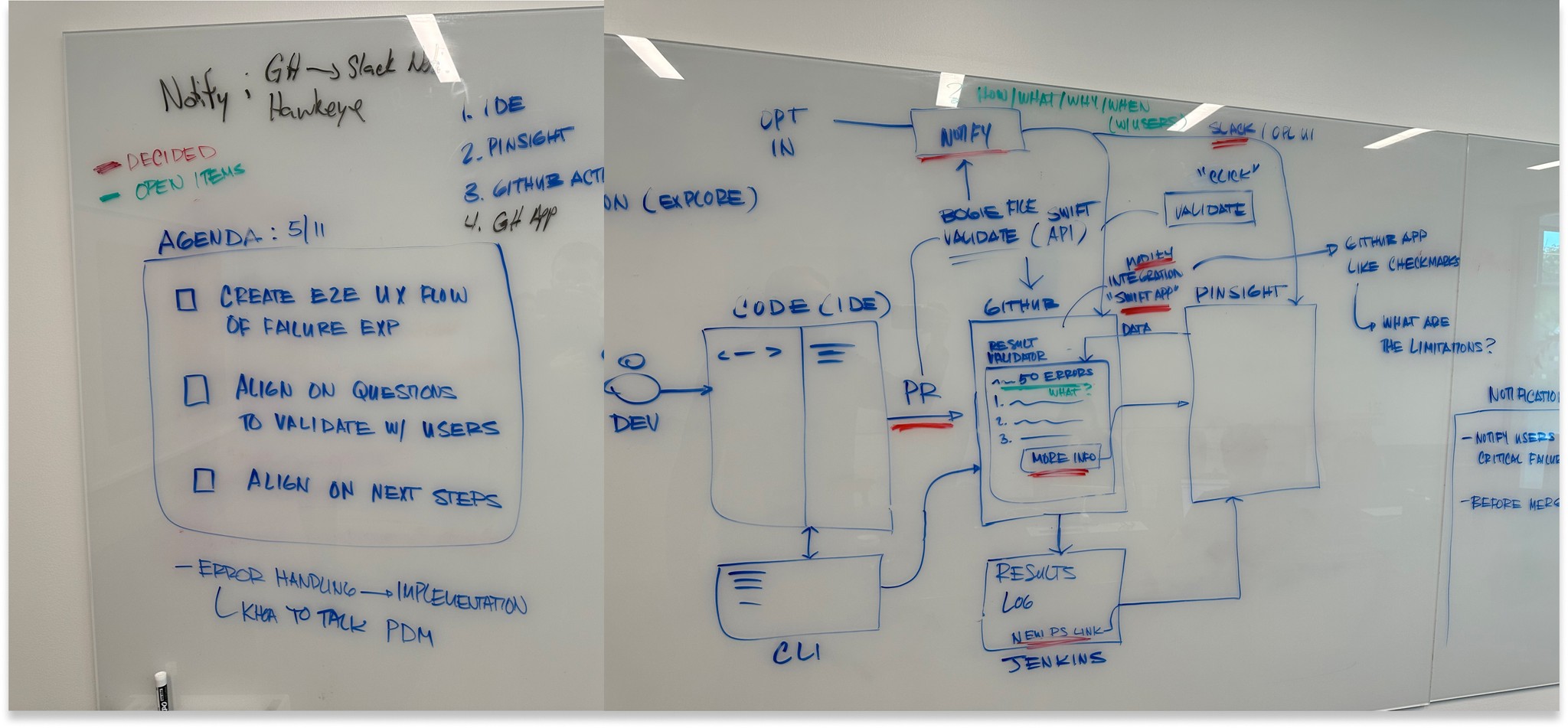 Happy path diagram — MFA selection flow