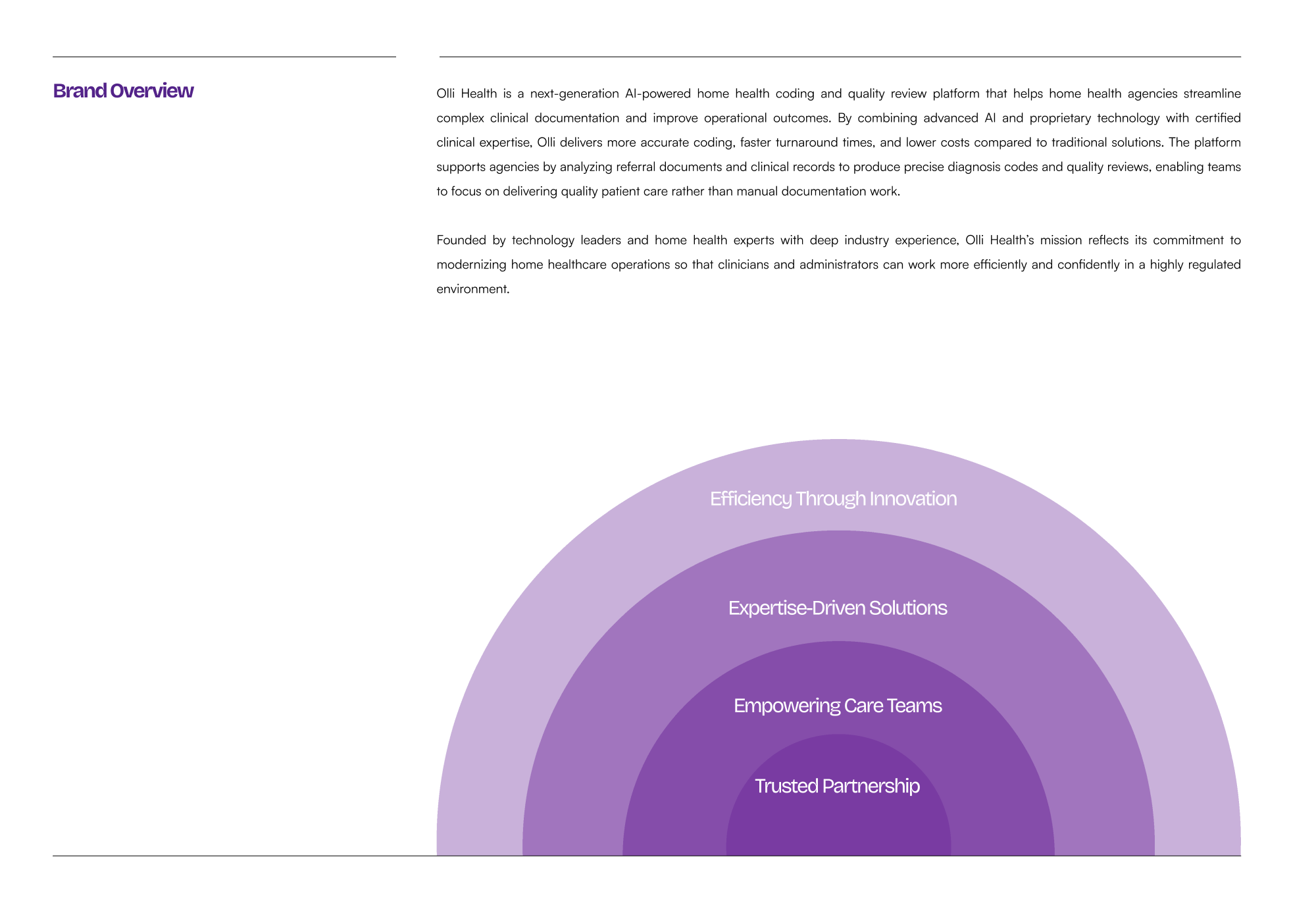 Olli Health brand overview, pillars: efficiency, expertise, empowerment, partnership