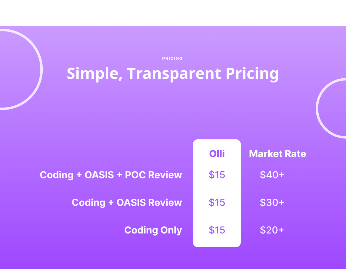 2023 Olli pricing table: flat $15 vs market rate $20 to $40 plus